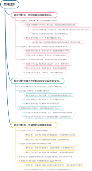 血液透析