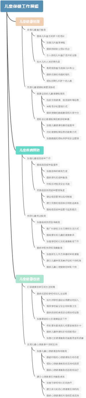 儿童保健工作展望