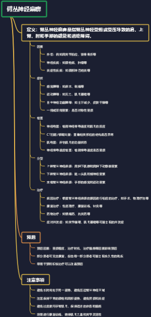 臂丛神经麻痹
