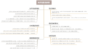 先天性肌性斜颈