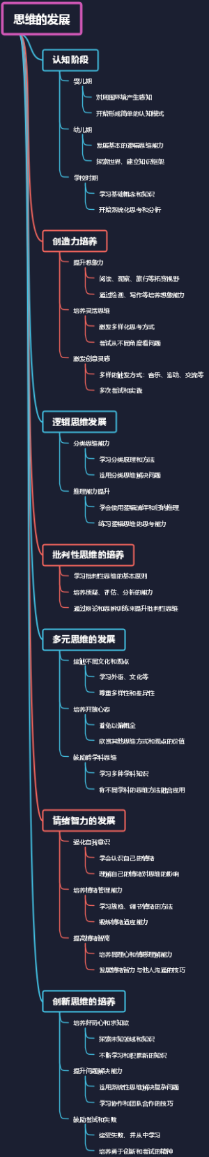 思维的发展