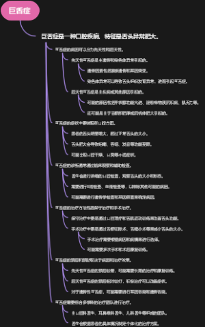 巨舌症