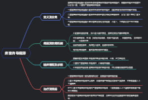 房室传导阻滞