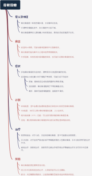 骨软骨瘤