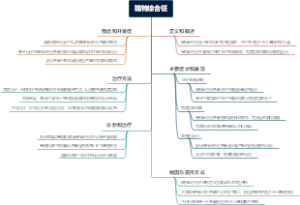瑞特综合征