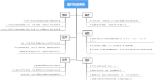 流行性出血热