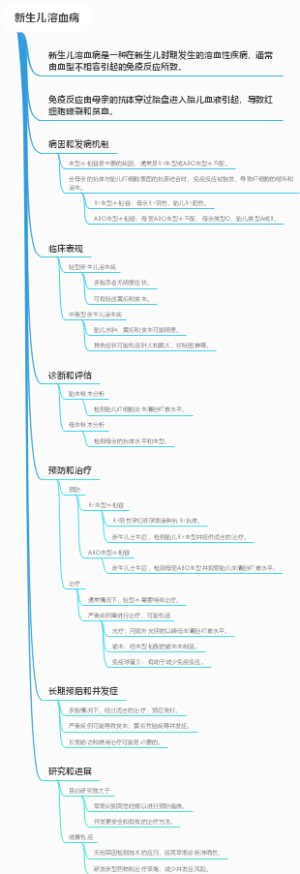 新生儿溶血病