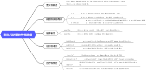新生儿缺氧缺血性脑病