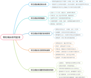 常见病预防与管理