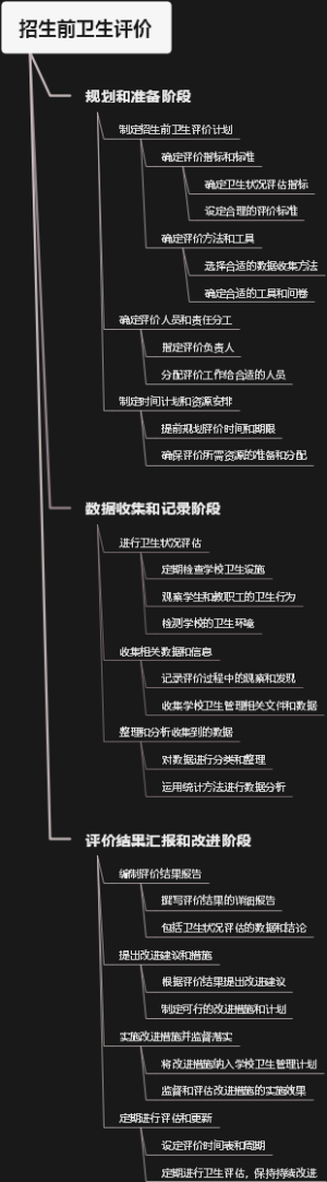 招生前卫生评价