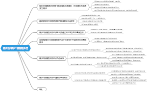 遗传性球形红细胞增多症