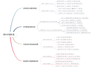室内环境布置