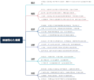 顽固性心力衰竭