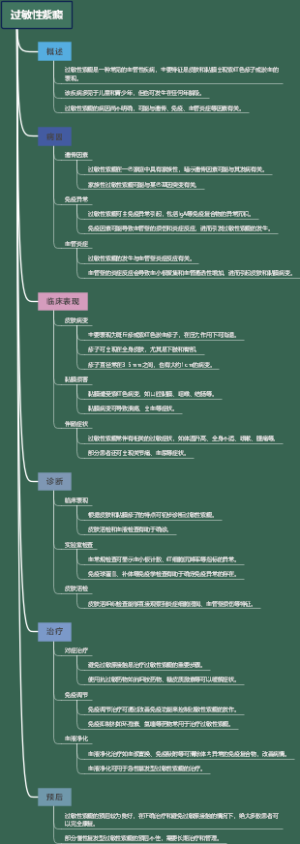 过敏性紫癜