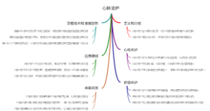 心肺监护
