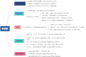 软骨瘤
