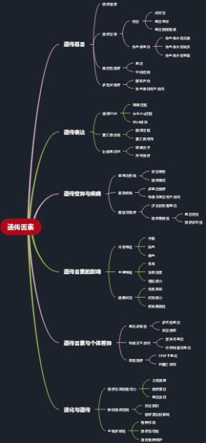 遗传因素