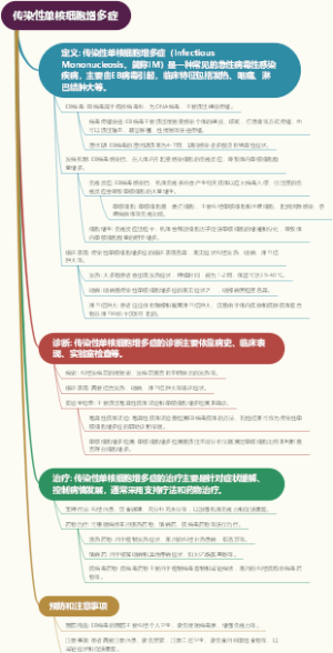传染性单核细胞增多症