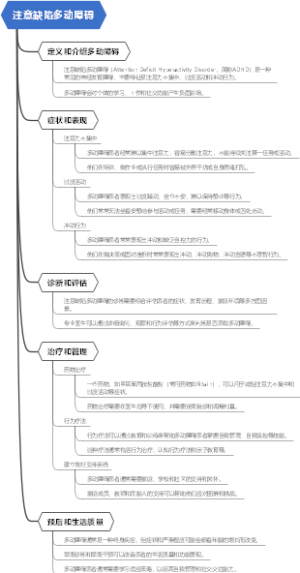 注意缺陷多动障碍