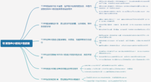 特发性血小板减少性紫癜