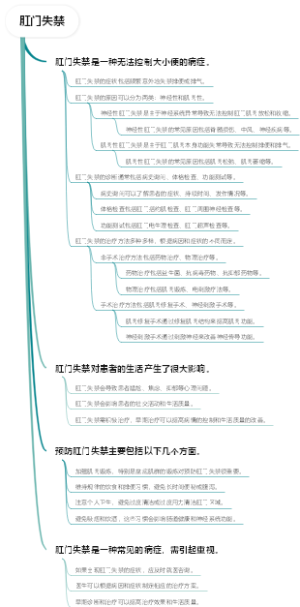 肛门失禁