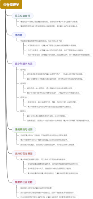 青春期避孕
