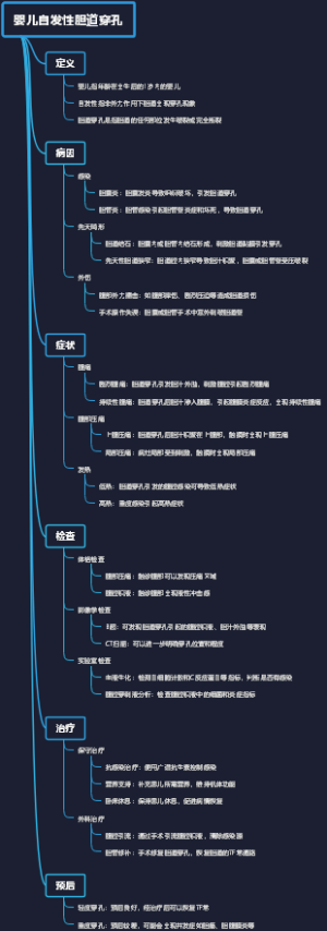 婴儿自发性胆道穿孔