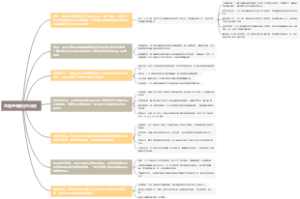 急性呼吸窘迫综合征