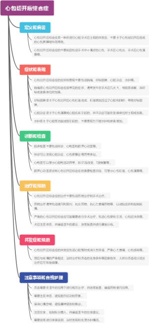 心包切开后综合症