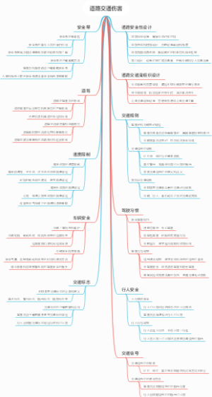 道路交通伤害