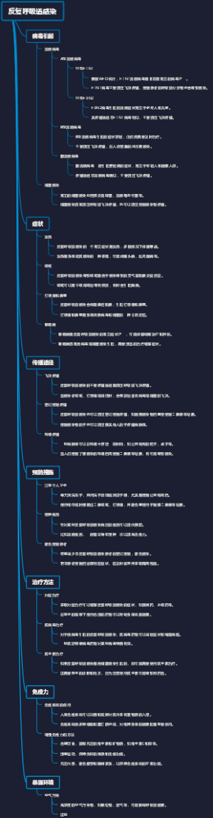 反复呼吸道感染