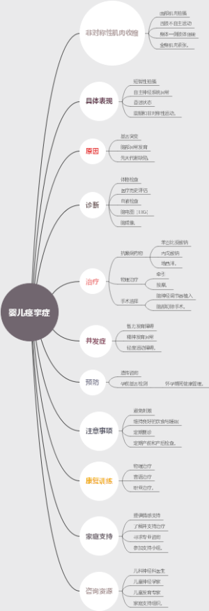 婴儿痉挛症