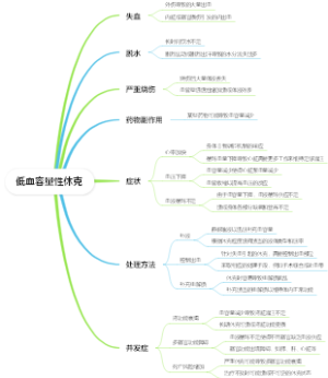 低血容量性休克