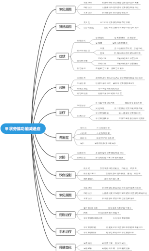 甲状旁腺功能减退症