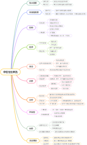 中枢性性早熟