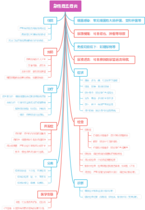 急性肾盂肾炎