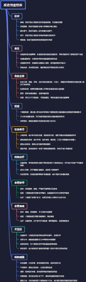 反流性食管炎
