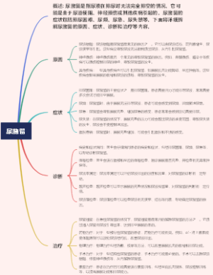 尿潴留