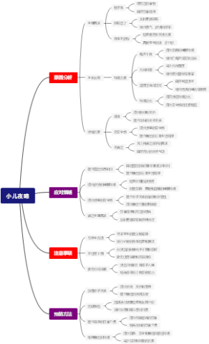 小儿夜啼