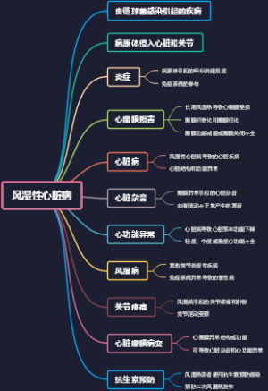 风湿性心脏病