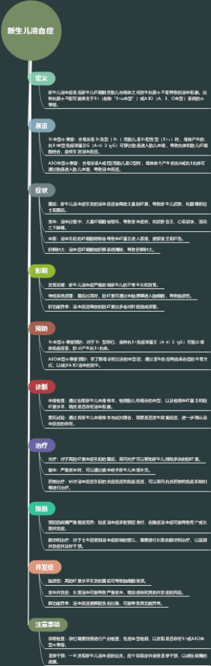 新生儿溶血症