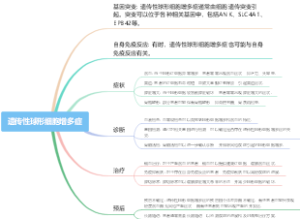 遗传性球形细胞增多症