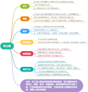 克山病