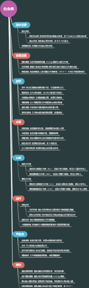 白血病