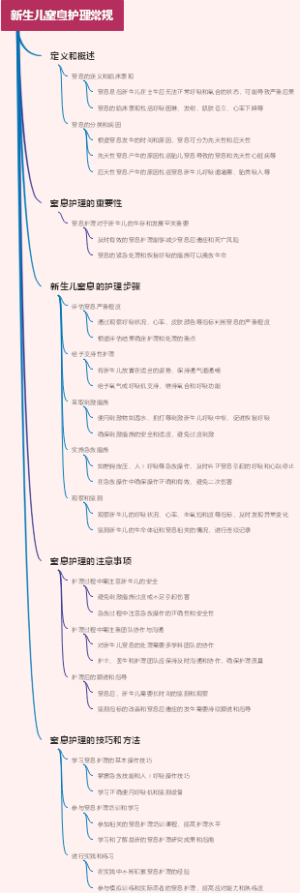 新生儿窒息护理常规