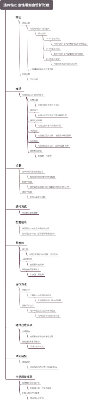 遗传性出血性毛细血管扩张症