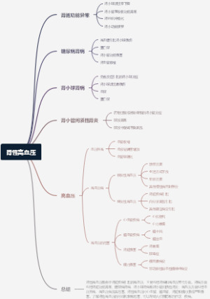 肾性高血压