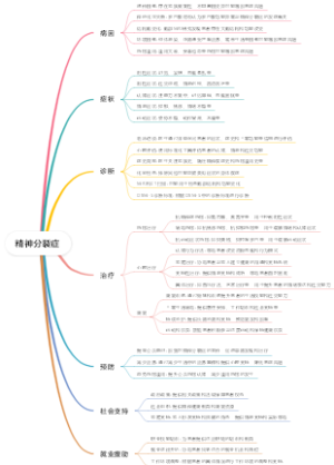 精神分裂症