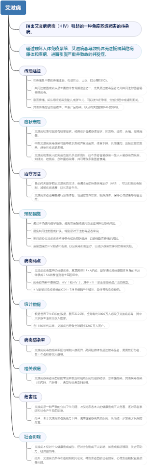 艾滋病