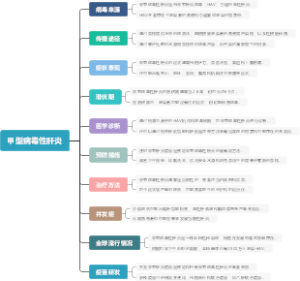 甲型病毒性肝炎